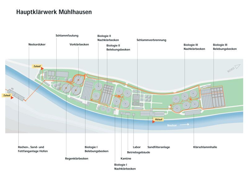 Mittelspannungsstationen im Hauptklärwerk Stuttgart-Mühlhausen